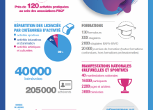 <a href="/actualites/connaitre-la-federation-sur-le-bout-des-doigts" class="active">Connaître la fédération sur le bout des doigts</a><div class="smartphoto_back_link"><a href="/multimedia">Retour aux albums</a></div><div class="smartphoto_date_album">Album publié le 14/03/2025</div>