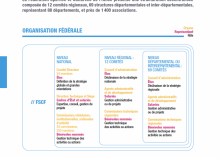 <a href="/actualites/connaitre-la-federation-sur-le-bout-des-doigts" class="active">Connaître la fédération sur le bout des doigts</a><div class="smartphoto_back_link"><a href="/multimedia">Retour aux albums</a></div><div class="smartphoto_date_album">Album publié le 14/03/2025</div>