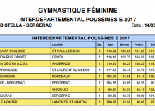 <a href="/actualites/palmares-regional-gym-poussines">Palmarès Régional Gym Poussines</a><div class="smartphoto_back_link"><a href="/multimedia">Retour aux albums</a></div><div class="smartphoto_date_album">Album publié le 31/05/2017</div>