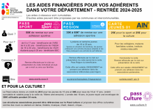 <a href="/actualites/dispositifs-de-rentree-2024-2025-pratiquer-une-activite-en-toute-serenite-dans-lain">DISPOSITIFS DE RENTRÉE 2024-2025 - Pratiquer une activité en toute sérénité dans l&#039;Ain !</a><div class="smartphoto_back_link"><a href="/multimedia">Retour aux albums</a></div><div class="smartphoto_date_album">Album publié le 21/06/2024</div>