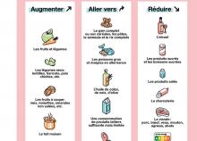 <a href="/actualites/le-surpoids-et-obesites-progresse-en-france">Le Surpoids et obésités progresse en France</a><div class="smartphoto_back_link"><a href="/multimedia">Retour aux albums</a></div><div class="smartphoto_date_album">Album publié le 23/09/2024</div>