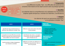 <a href="/formations/formation-les-dys-dans-le-sport" class="active">Formation les &quot;Dys&quot; dans le sport </a><div class="smartphoto_back_link"><a href="/multimedia">Retour aux albums</a></div><div class="smartphoto_date_album">Album publié le 02/06/2022</div>