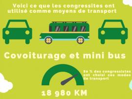 Enquête transport congrès 2021