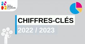 FSCF_Découvrez-les-chiffres-clés-2022/2023-DE-LA-FSCF