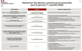 Tableau des décisions sanitaires gouvernementales 